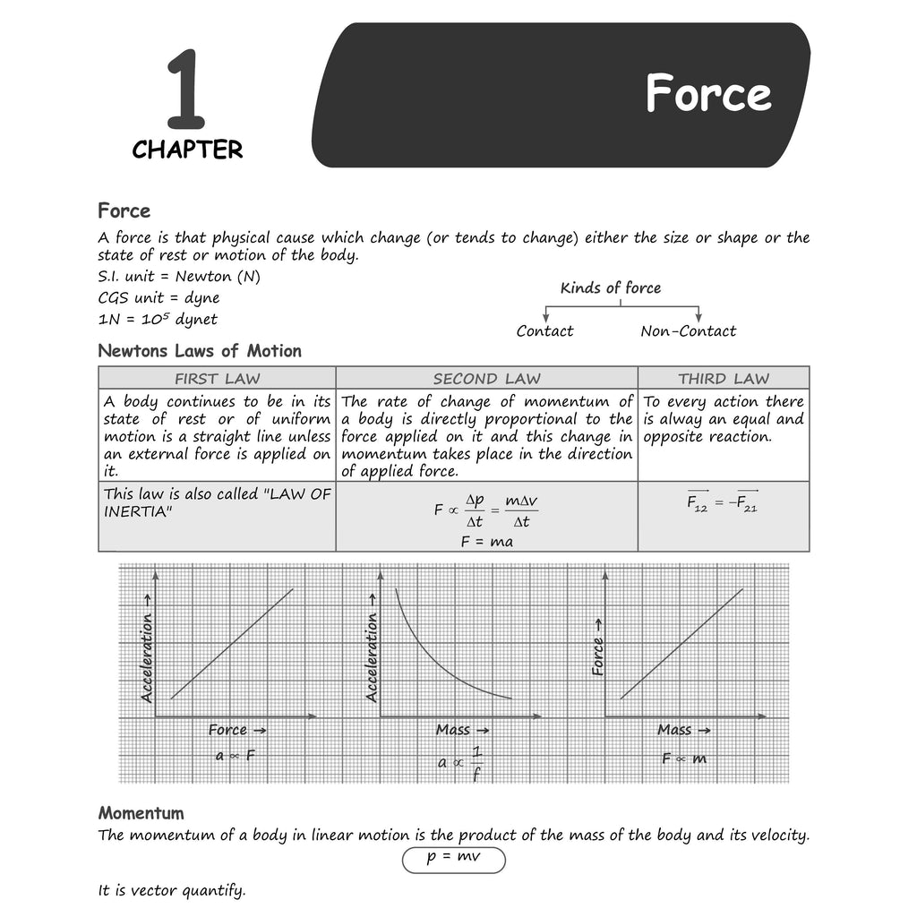 ICSE Class 10 Chapter-wise Topper's Short Notes For 2027 Exams | Physics, Chemistry, Biology, Maths, English, Geography, History & Civics | Latest ICSE Pattern Aligned