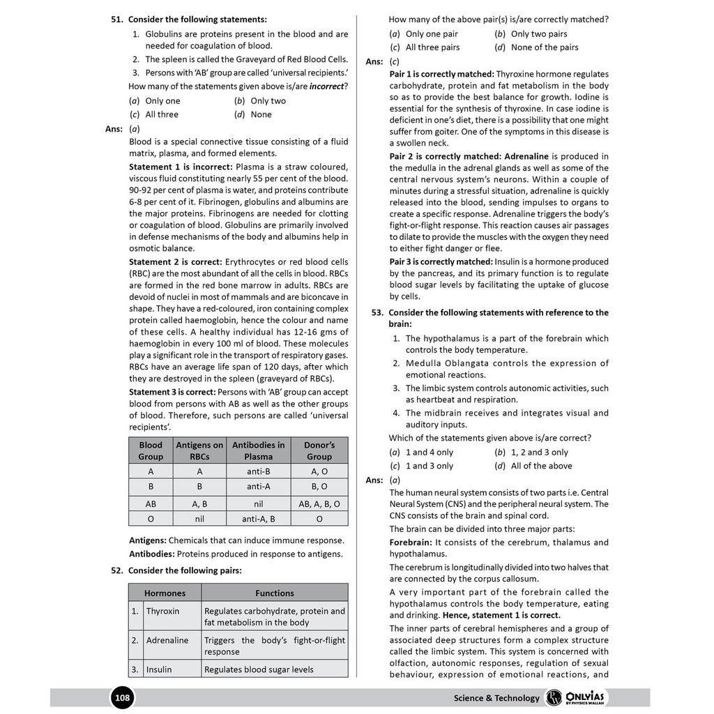 PW UPSC Mission Prelims Science and Technology Question Bank Chapterwise Topicwise | 550+ Handpicked Questions & Important Topics Covered with Detailed Explanation
