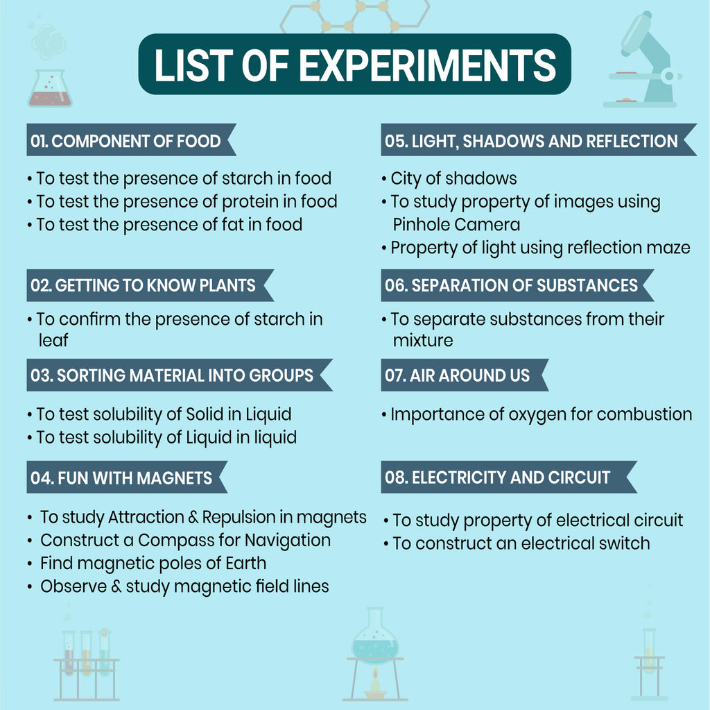 Fundo Experiment Kit Class 6th