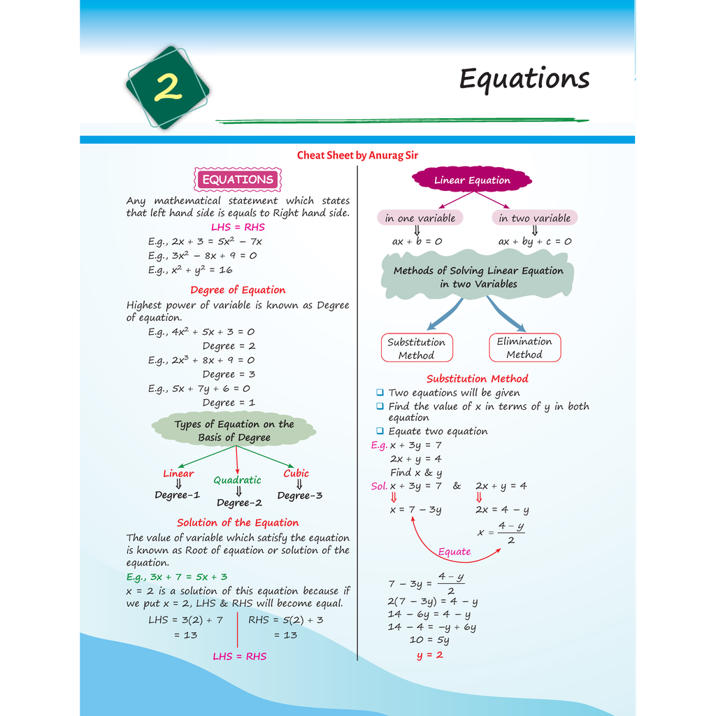 CA Foundation MCQ Revizer Book For Quantitative Aptitude by Anurag Chauhan