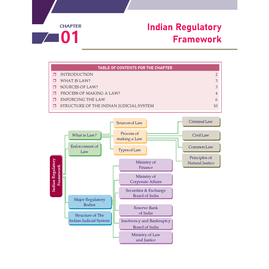 CA Foundation Business Laws Concept Book By CA Nikesh Agrawal For May 2026 Exam | Concise Chapter-wise summaries | Exam Relevant Keywords Highlighted | Important Case laws