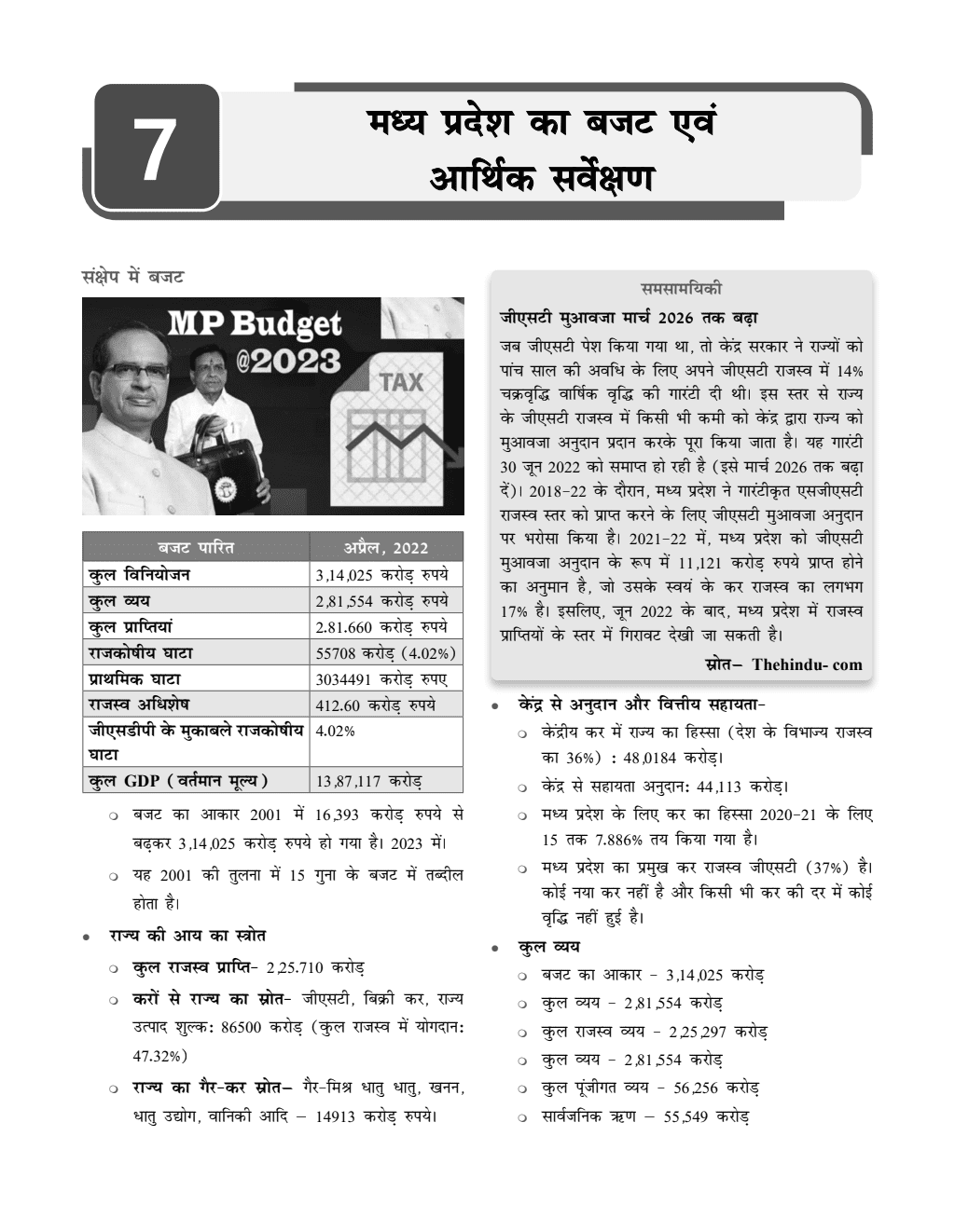 Madhya Pradesh General Knowledge (MP GK) Comprehensive Coverage for MPPSC GK Exams | Hindi | Including Latest Economic Survey & Budget, Maps, Diagrams, Current Affairs, PYQs, Chapter-wise Practice Questions