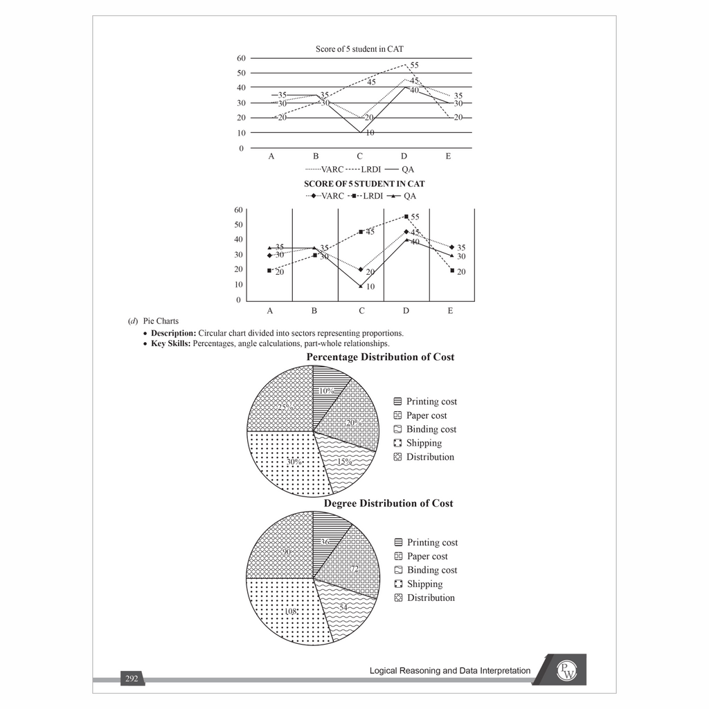 PW MBAWALLAH Quantitative Aptitude, Verbal Ability & Reading Comprehension, Logical Reasoning & Data Interpretation Combo Set of 3 Books | Ideal For CAT & OMETs