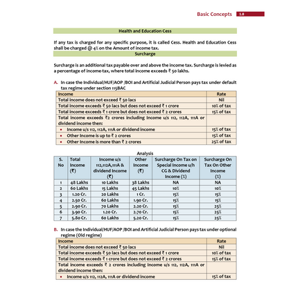 CA Final Direct Tax - Concept Book & Question Bank By CA Jasmeet Singh Combo Set of 2 Books | Applicable For May 2026 Attempt