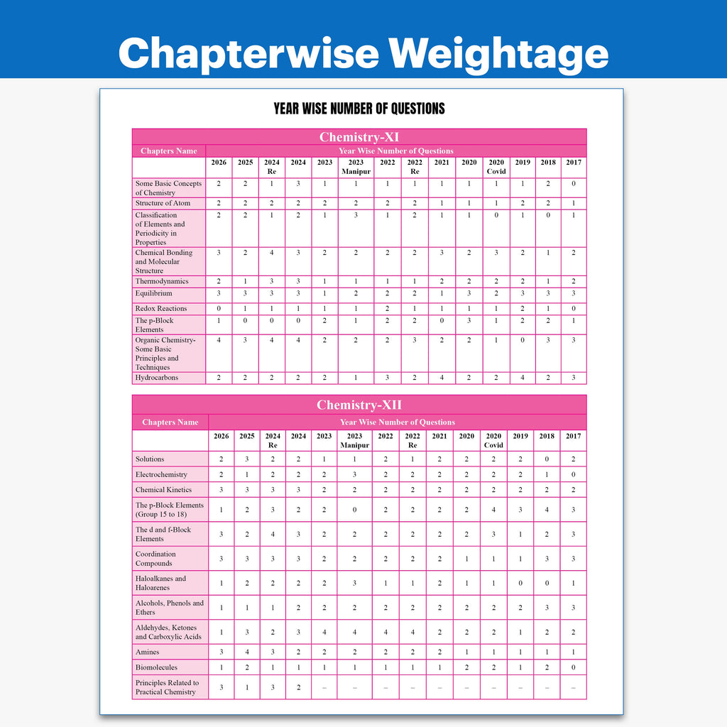 PW NEET PYQ 39 Years Chemistry For 2027 Exam | PYQ Deja Vu | Additional PYQs from Re-NEET and Other States | Chapterwise and Topicwise Solutions (2026-1988) with Highlighted Must Revise Questions
