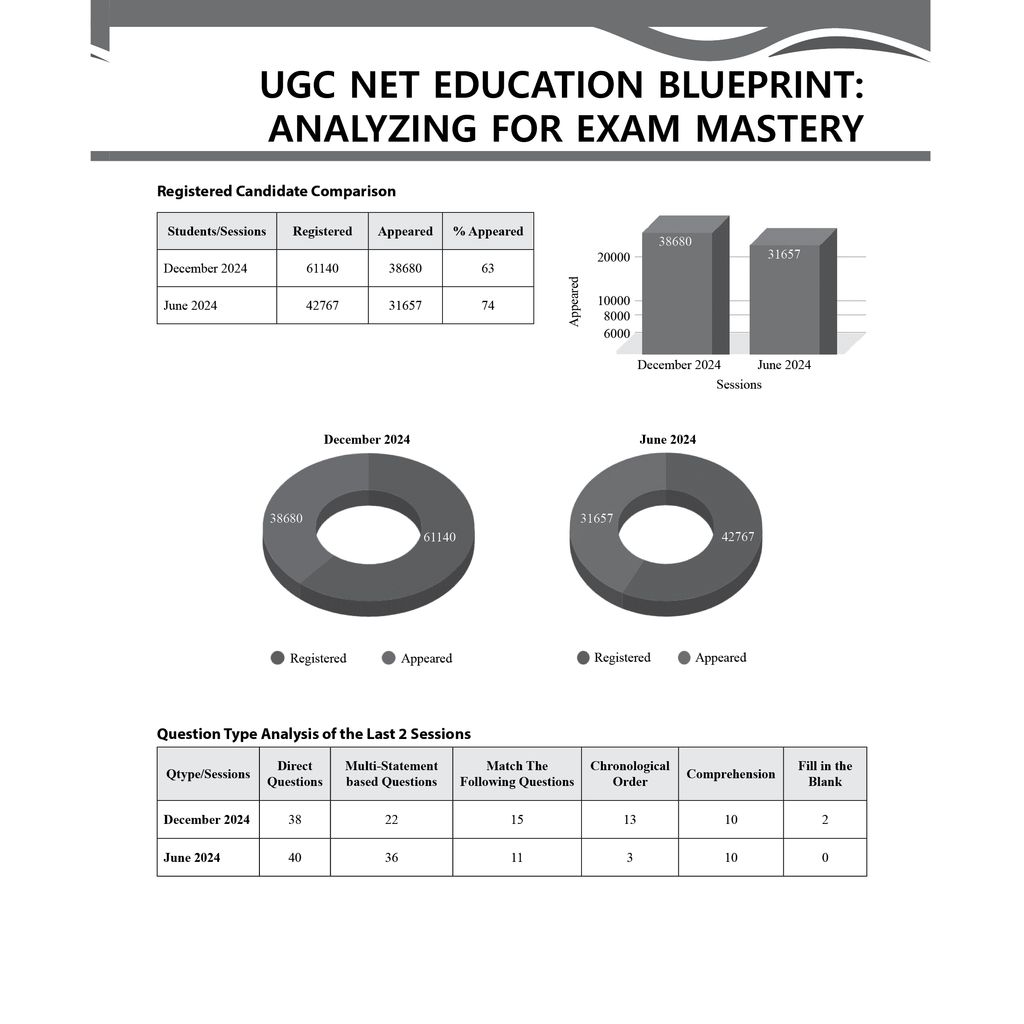 PW UGC-NET Education PYQ 11 Years (2014-2024)|Latest December Session Paper Covered|Chapterwise and Yearwise Previous Year Solved Papers For Phd Entrance, SET, GATE, CUET UG & PG