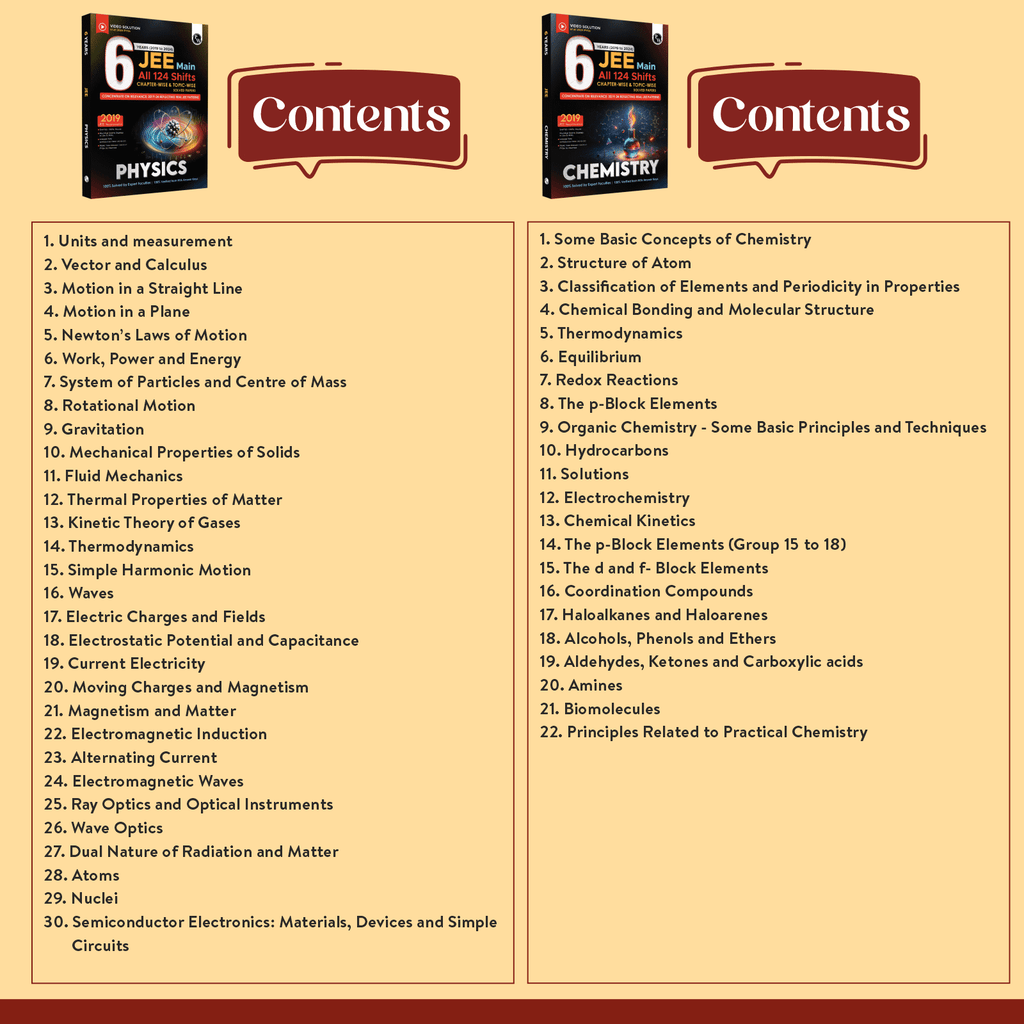 JEE Main 6 Years (2019-2024) Physics, Chemistry, Mathematics Set of 3 Books All Shifts Online Previous Years Solved Papers Chapterwise and Topicwise PYQs For JEE Main 2025 Exams