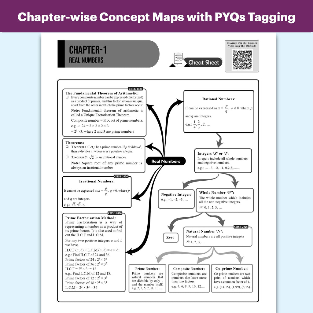 CBSE Improvement Score Amplifier Class 10 Maths For 2026 Improvement Board Exams | 5 PYQs Sets of 2026 Solved Papers | Sample Papers & Chapter-wise Concepts Maps