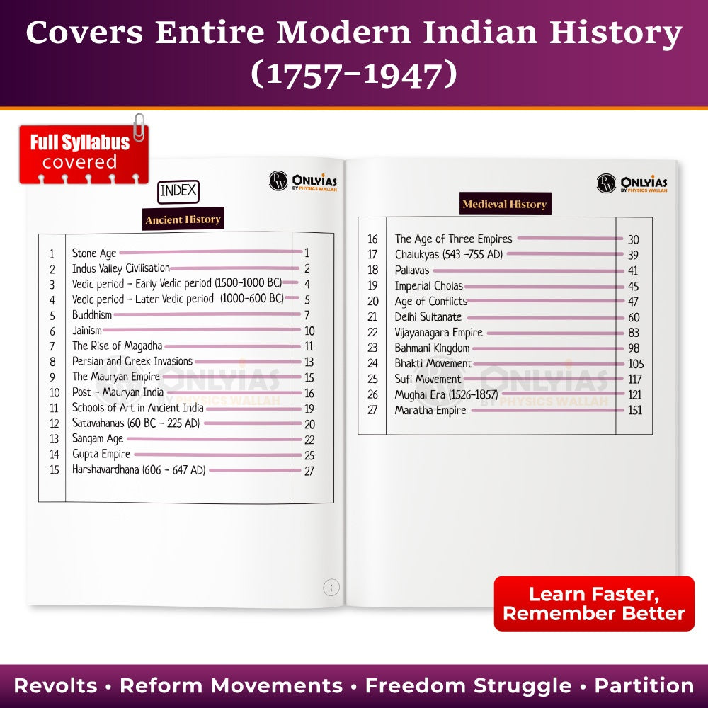 PW UPSC Mindmaps Ancient and Medieval India For UPSC/PSC Competitive Examinations | Navigating Concepts Through Visual Mindmaps