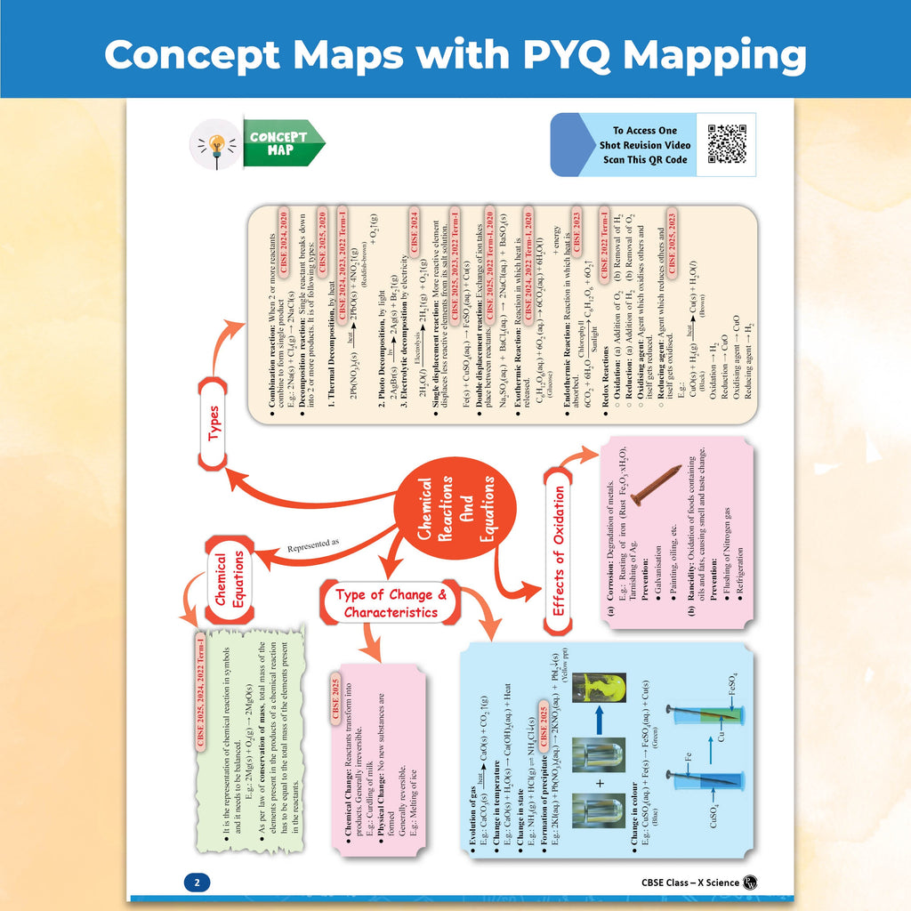 PW CBSE Question & Concept Bank (QCB) Class 10 Science Chapter-wise and Topic-wise Solved Questions By Samridhi Sharma For 2027 Board Exams with 50% Competency Based Question