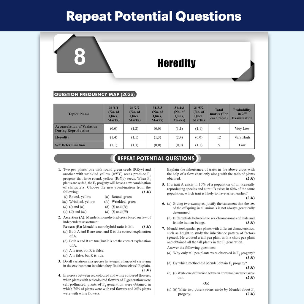 CBSE Improvement Score Amplifier Class 10 Science For 2026 Improvement Board Exams | 5 PYQs Sets of 2026 Solved Papers | Sample Papers & Chapter-wise Concepts Maps