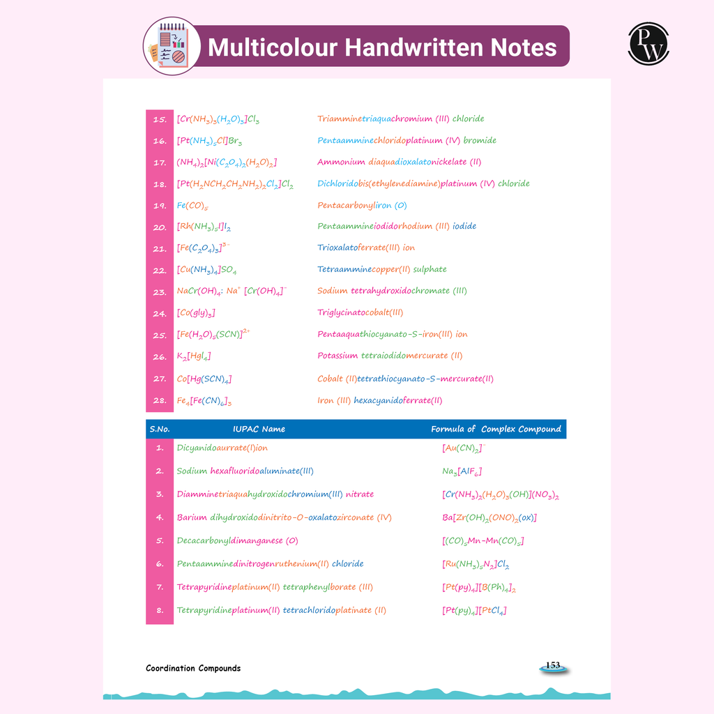 JEE Advanced EaJEE Handwritten Notes For Inorganic Chemistry By Om Pandey | Chapterwise and Topicwise Questions | Complete JEE Main & Advanced Syllabus | Handpicked PYQs [Paperback] Om Pandey