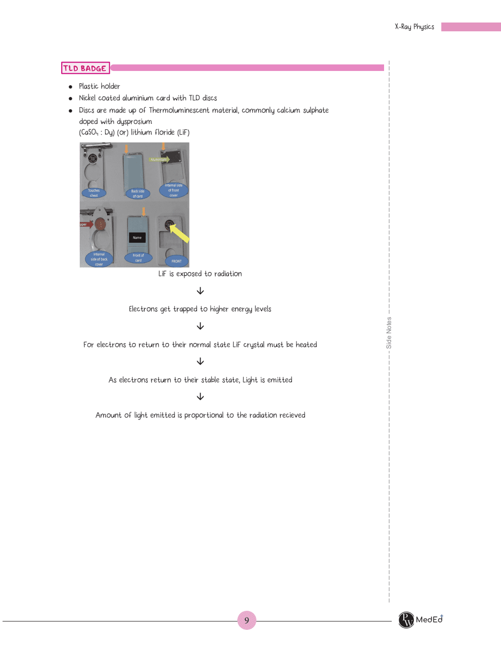 MedEd MBBS 4th Prof Year Minor Notes | Anaesthesia, Dermatology, Psychiatry, Orthopaedics, Radiology Notes