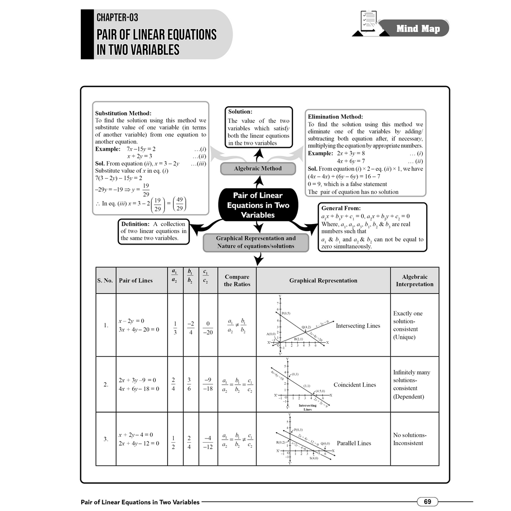 RBSE Wallah Mind Map All In One For Class 10th | Mathematics, Science, SST, Hindi & English | Last Minute Revision Notes