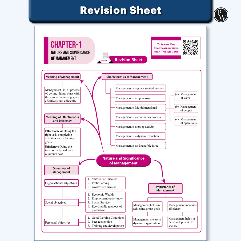 CUET (UG) Business Studies Chapterwise & Topicwise Question Bank for 2026 Exam | Theory & Exercise with Past Year Questions (2025-2022) PYQ and Mock Tests