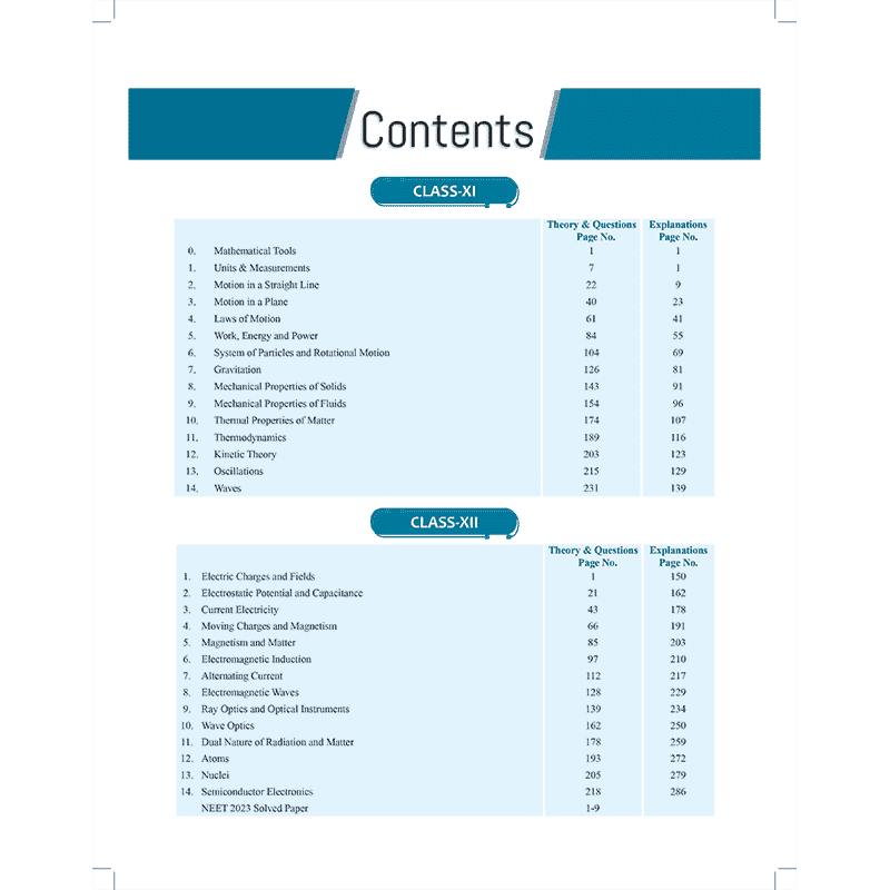 NCERT PUNCH