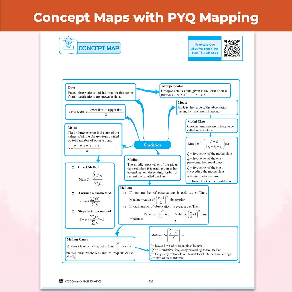 CBSE Question & Concept Bank (QCB) Class 10 Basic Maths Chapter-wise and Topic-wise Solved Questions For 2027 Board Exams with 50% Competency Based Question