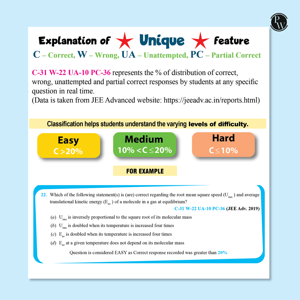 JEE Advanced 48 Years (2025-1978) with JEE Main 143 Sets PYQs (2025-2019) Chemistry | Chapterwise and Topicwise Solved Papers For JEE Main & Advanced 2026 Exams