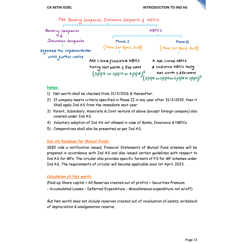 PW CA Final Group 1 Combo of 9 Books-Financial Reporting By CA Nitin Goel, Advanced Auditing, Assurance & Professional Ethics By Hemant Somani, Advanced Financial Management By CA Rohit Chipper