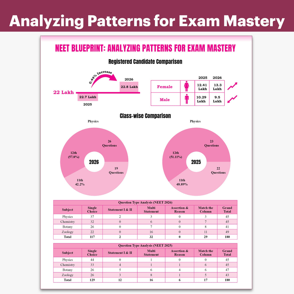 PW NEET PYQ 39 Years Physics For 2027 Exam | PYQ Deja Vu | Additional PYQs from Re-NEET and Other States | Chapterwise and Topicwise Solutions (2026-1988) with Highlighted Must Revise Questions
