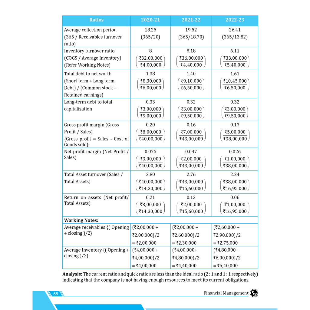CA Intermediate Group 2 Financial Management & Strategic Management - CA Sunil Keswani | Covering Theory and MCQs | Latest Syllabus For May & Sep 2025 Exams | 4th Edition (colored)