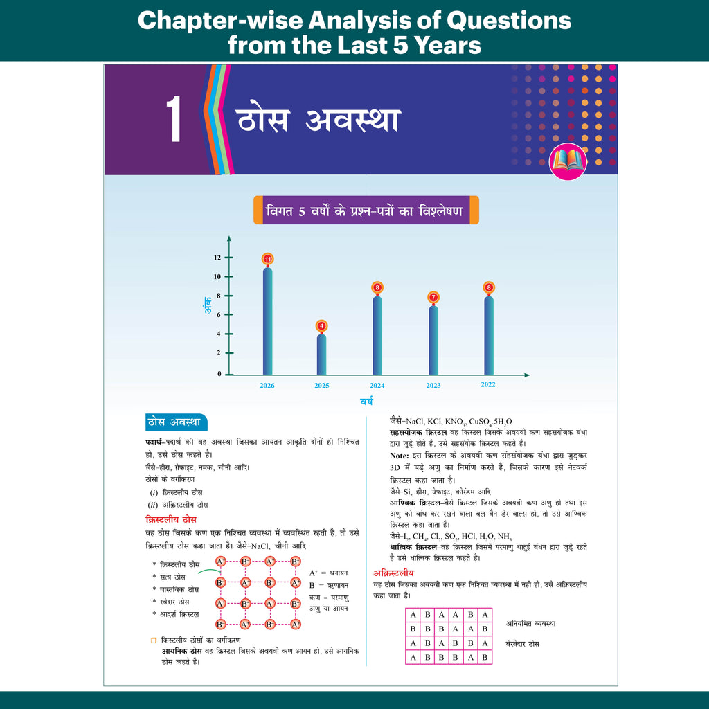 Bihar Board Class 12 Question Bank Chemistry (Hindi) JEET Guess Papers & Question Bank By Nishant Kumar For 2026-27 Exam | Chapterwise Theory & Previous 10 Years Questions, Model Papers with OMR