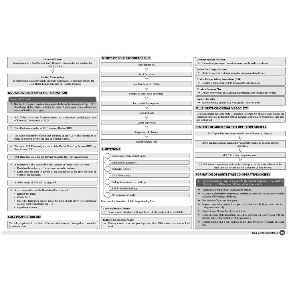 CS Executive Chart Books Quick Revision Guide Setting Up of Business, Industrial & Labour Laws (Module 1)