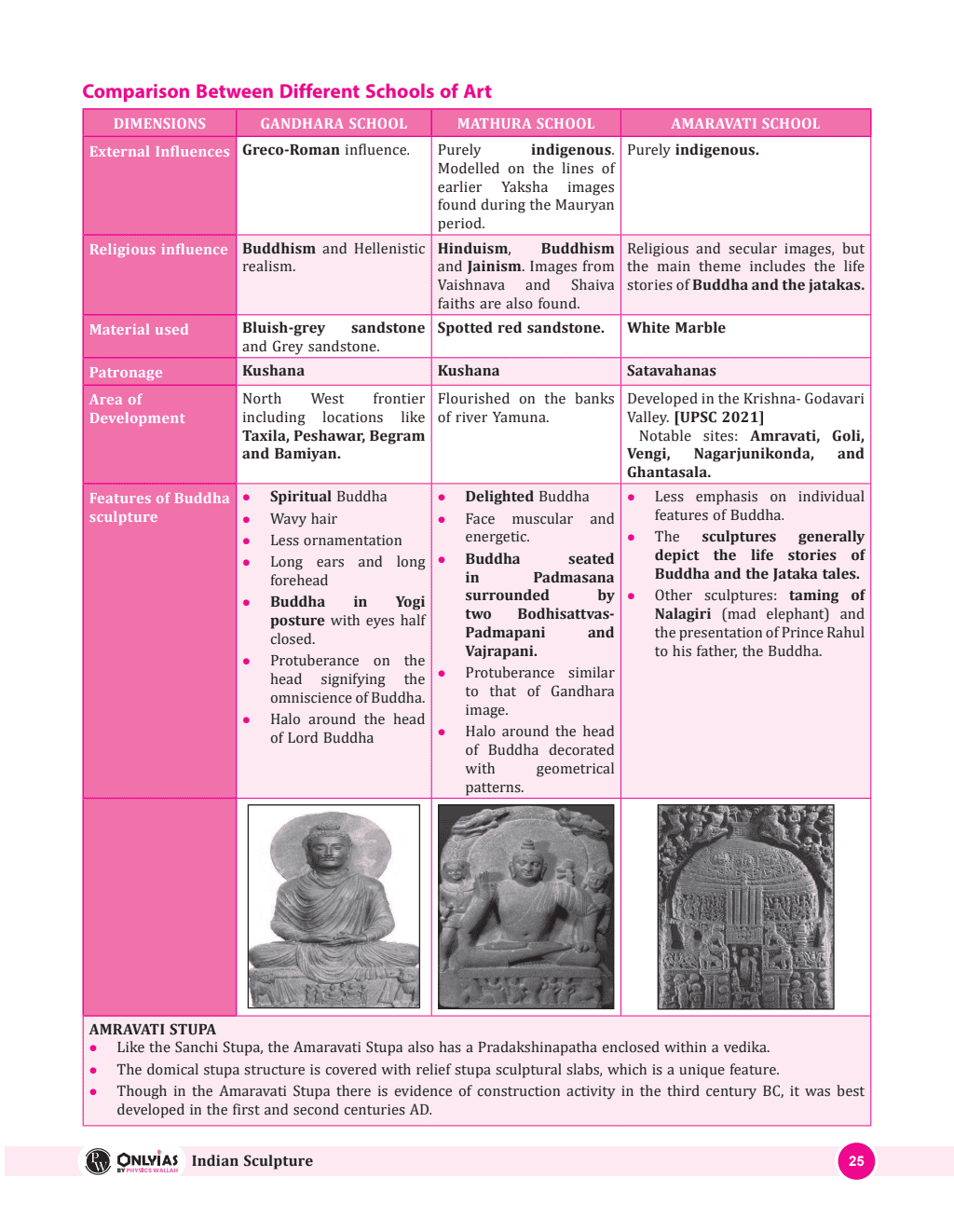 UPSC UDAAN Prelims Wallah - Static Medieval India, Ancient India and Art and Culture Set of 3 Books