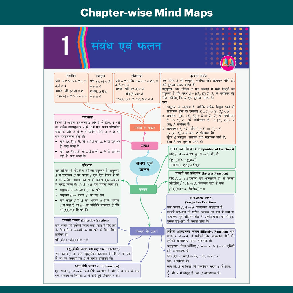 Bihar Board Class 12 JEET Guess Papers & Question Bank (Hindi Medium) Physics, Chemistry, Maths, English & Hindi Combo Set of 5 Books For 2026-27 Exam | Chapterwise PYQs, Important Ques