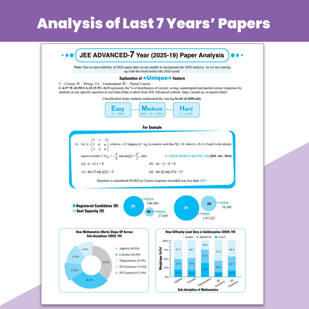 JEE Advanced 49 Years (2026-1978) with JEE Main 162 Sets Maths PYQs (2026-2019) | Chapterwise and Topicwise Solved Papers For JEE Main & Advanced 2027 Exams