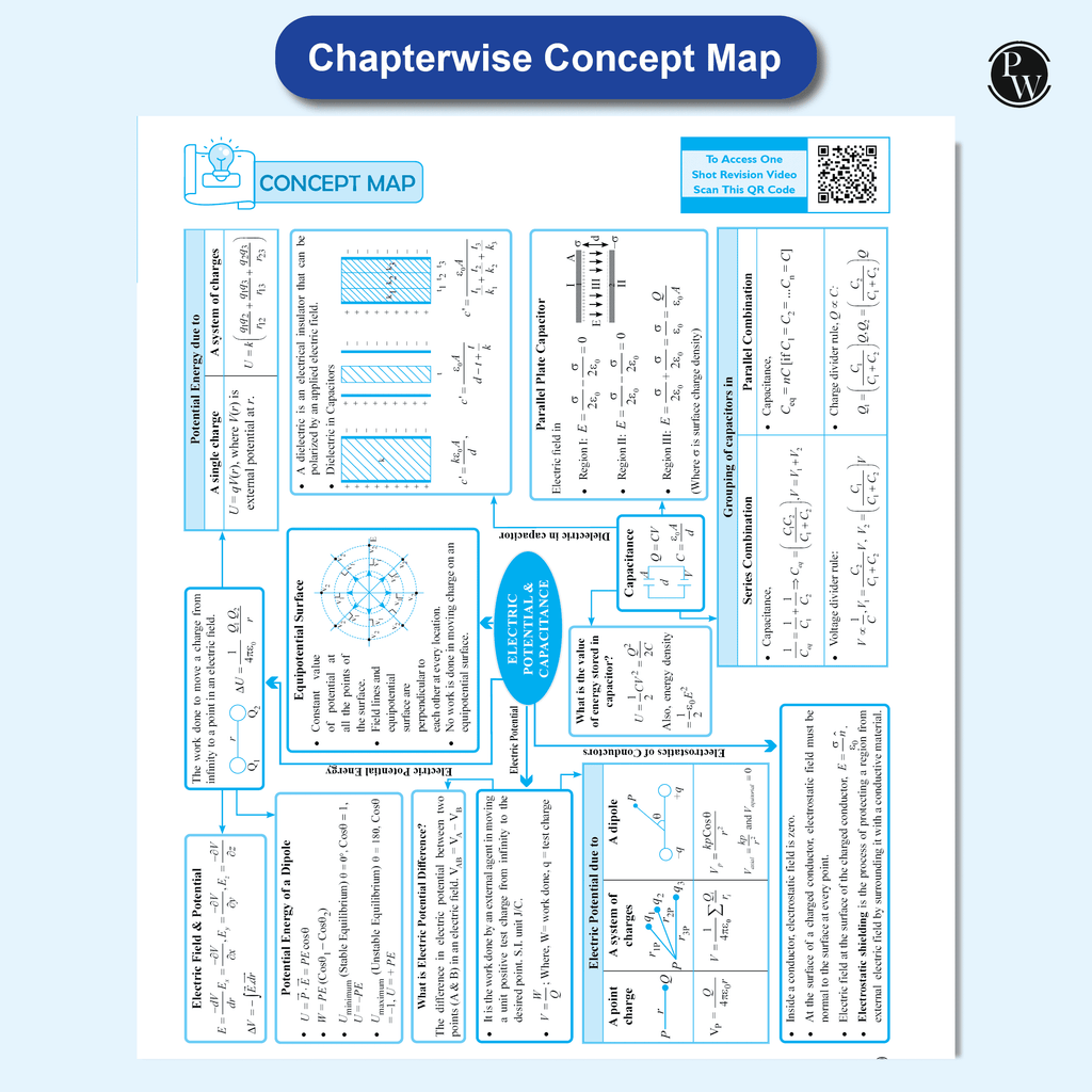 CBSE Question & Concept Bank (QCB) Class 12 Physics, Chemistry, Mathematics and English Combo Set of 4 Books Chapter-wise and Topic-wise Solved Questions For 2026 Exams