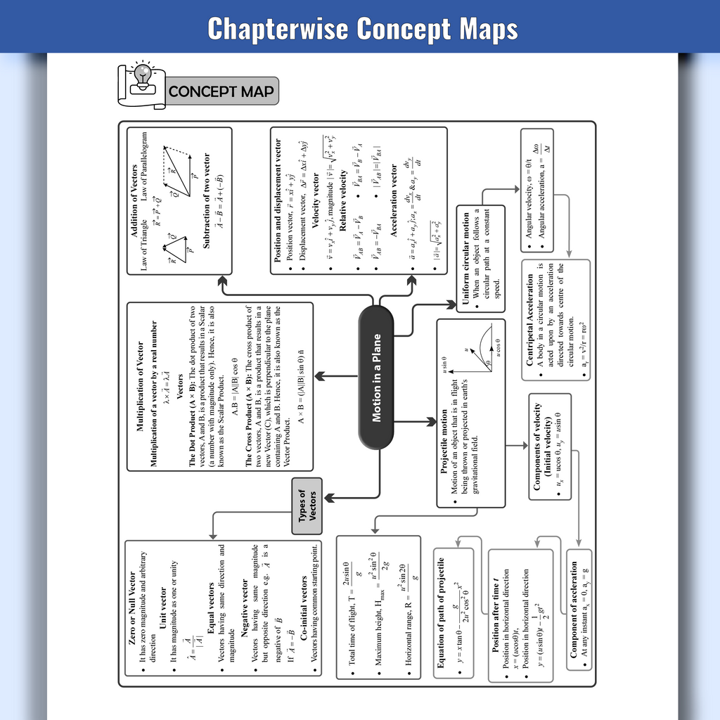 All in One KCET Prepguide For Engineering Exam 2026 | Physics, Chemistry, Mathematics | Chapterwise Concept Maps, Most Probable Questions, Past 10 Year PYQs, Mock Tests