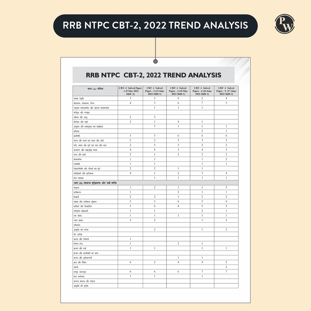 PW RRB NTPC 28 Previous Year Solved Papers CBT - I & 2 (2016-2022) Hindi Medium