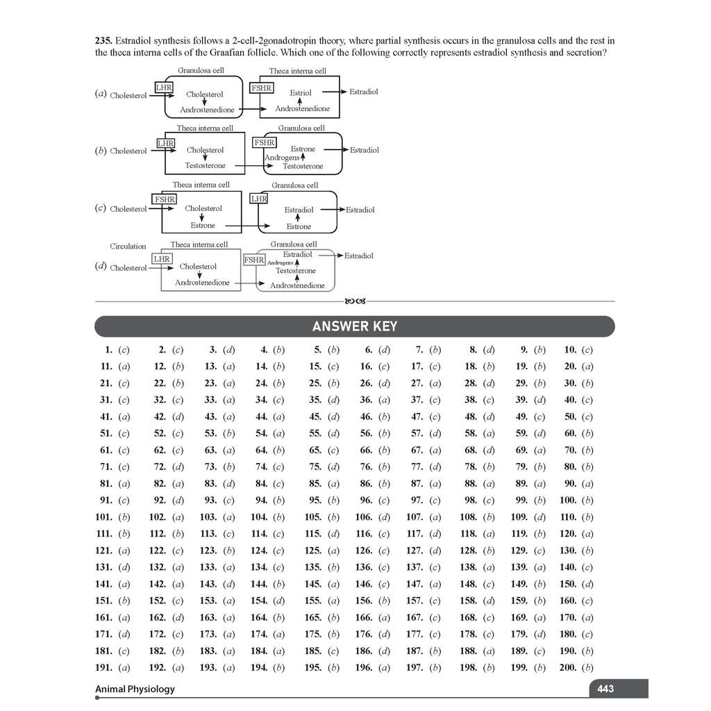 CSIR - NET Recap Life Sciences Chapterwise & Yearwise Previous Years Solved Papers (2025-2015) PYQ Latest June 2025 Exam Questions Covered l  DBT - JRF, ICMR - JRF, IIT JAM Exams