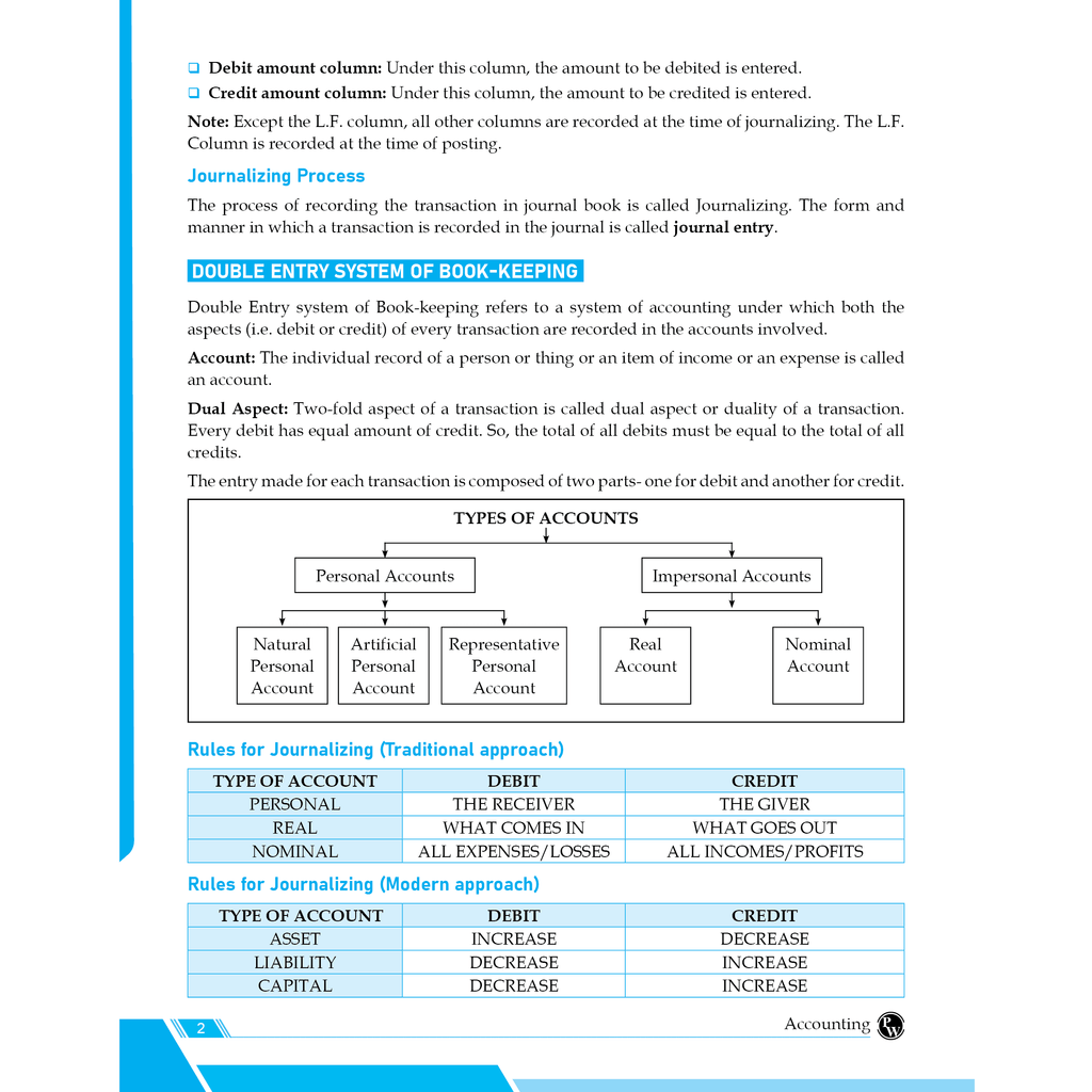 CA Foundation Paper 1- Accounting By Manish Mahajan 3rd Edition | Including PYQs, MTP, RTP and All Important Questions | Latest Syllabus For 2024 Exams