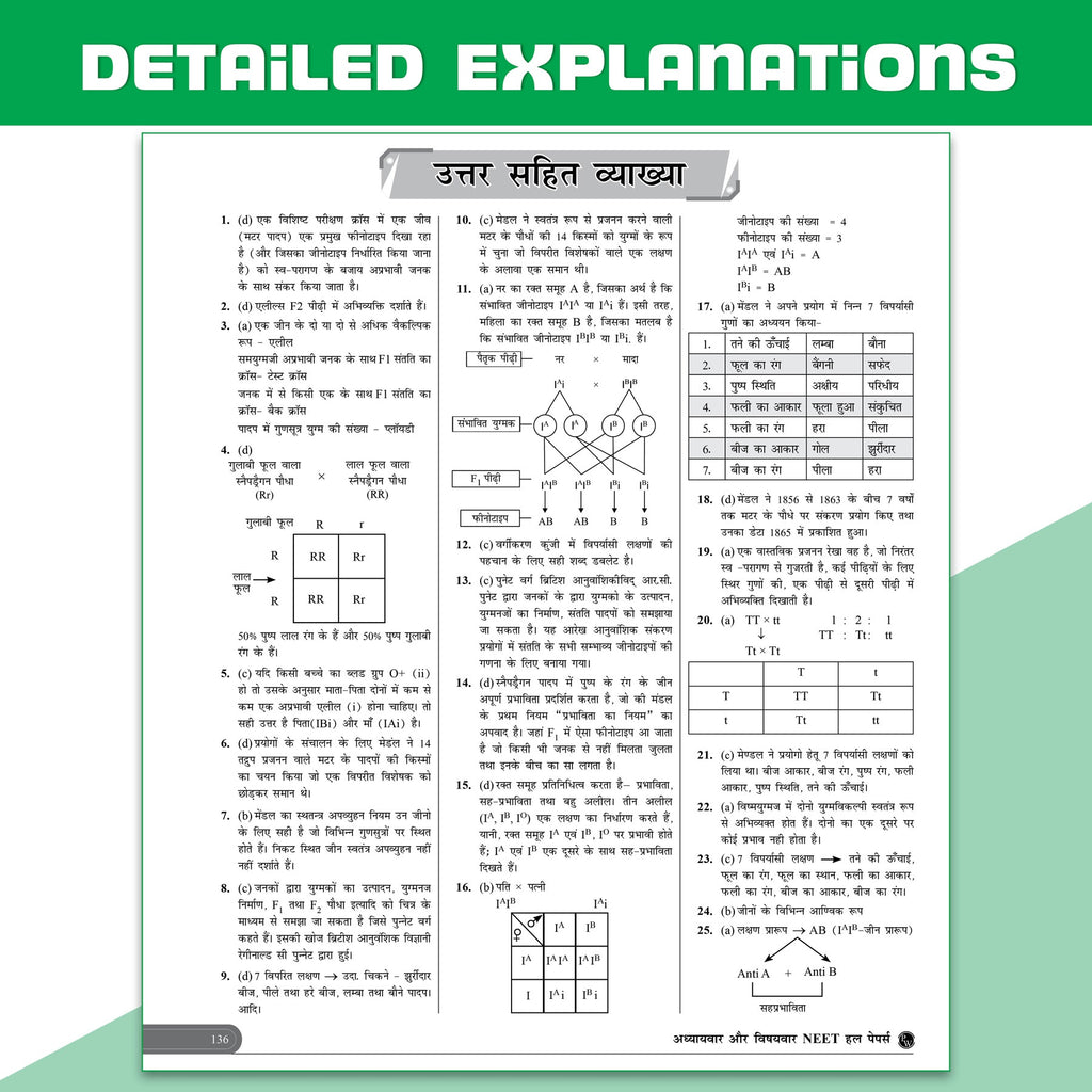 NEET 14 Years PYQs (2026-2013) Chapterwise & Topicwise Solved Papers Hindi Edition | Additional PYQs of Re-NEET of 2026 & 2024, 2023 Manipur & More | Past Year Questions with Detailed Solutions