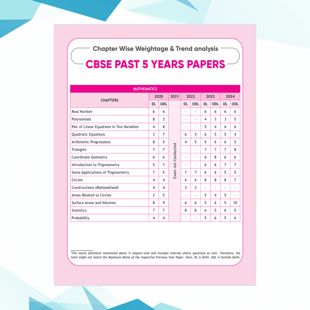 CBSE 15 Sample Question Papers Class 10 Mathematics (Standard) for 2025 Exam | Competency-Based Learning | PYQ 2024 with Topper's Explanations, CBSE SQP & CBSE Practice Questions