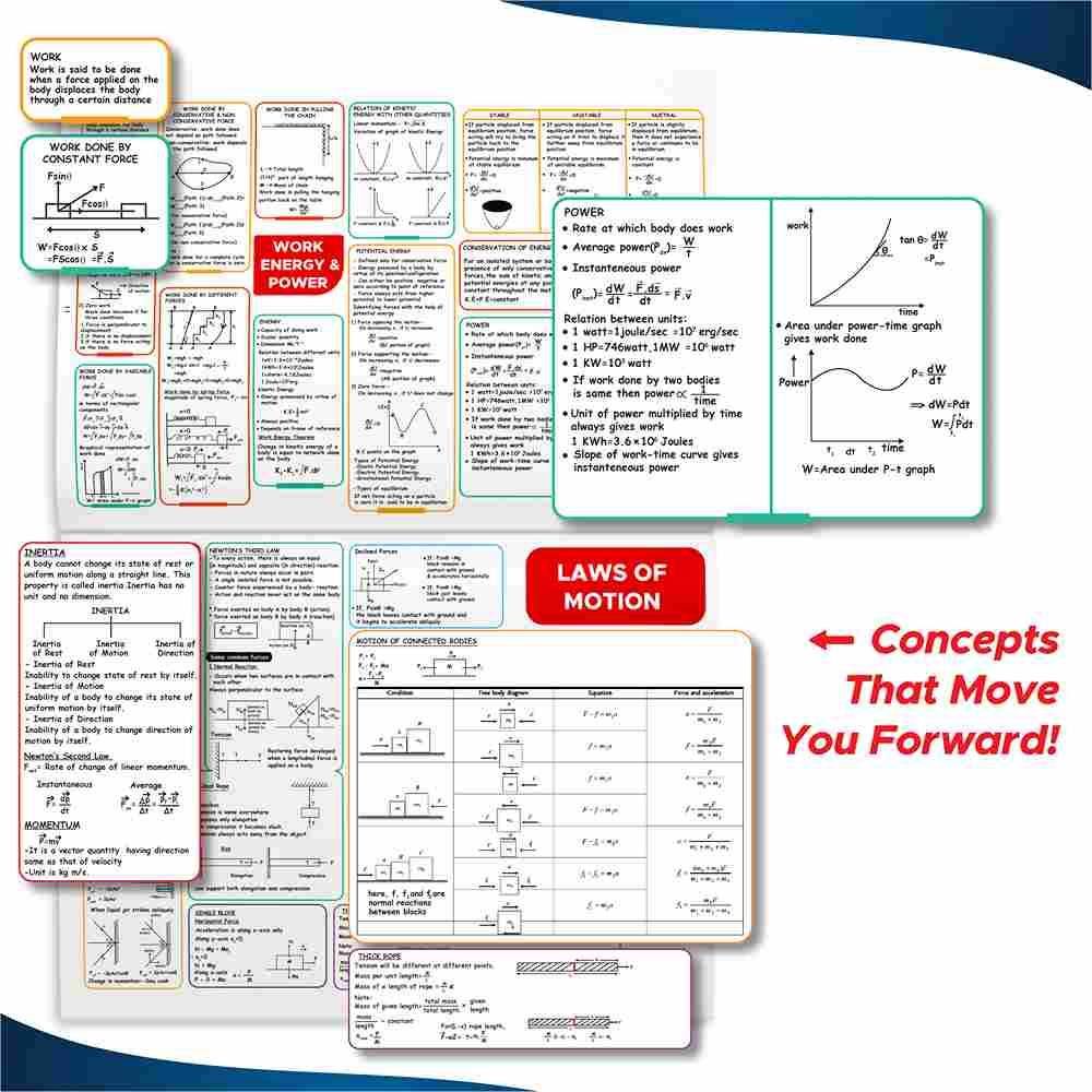 NEET Mind Maps for Class 11th (Paperback) l Complete Coverage of Physics, Chemistry and Biology l Intractive Mind Maps, Important Concept & Formula
