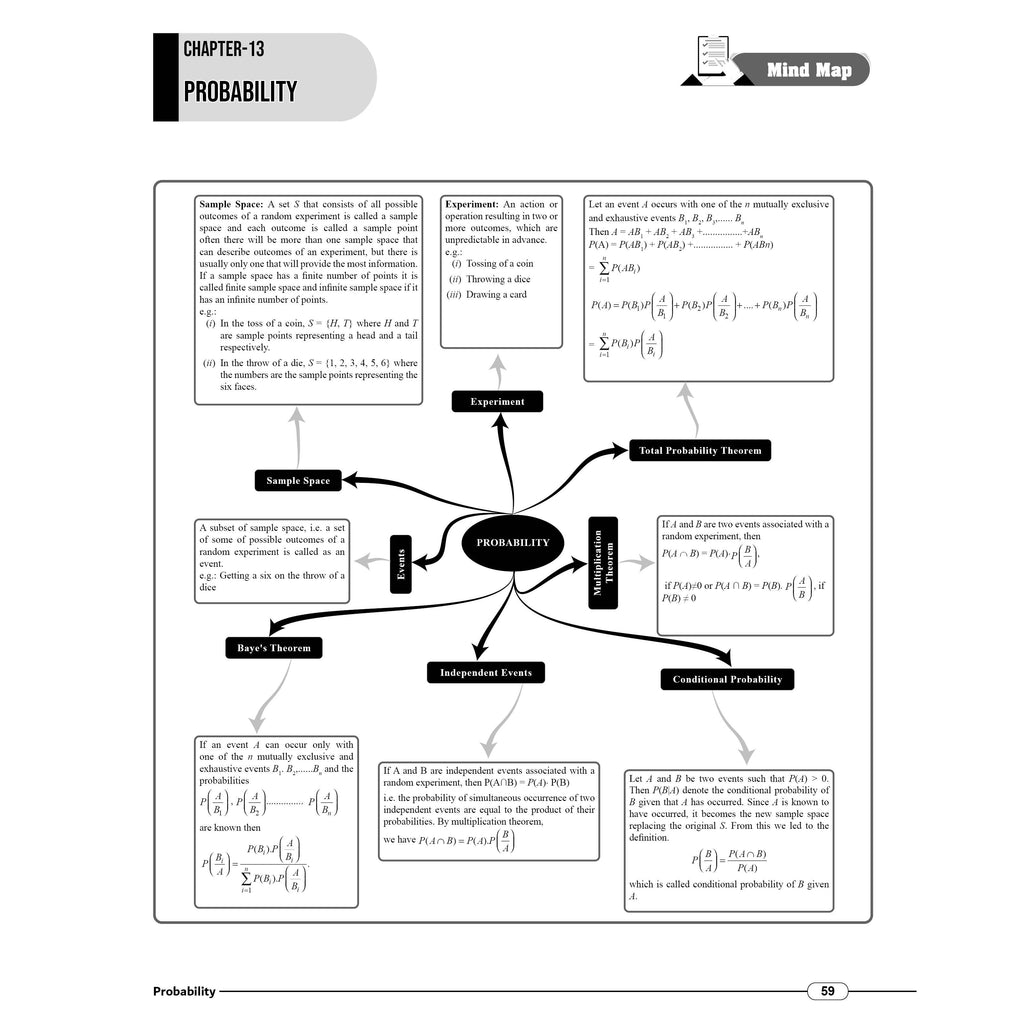 JKBose Class 12 Mind Map For 2027 Exams | Physics, Chemistry, Biology, English, Mathematics | Full Syllabus Coverage | Flowchart, Formulas & Diagram For Last Minute Revision