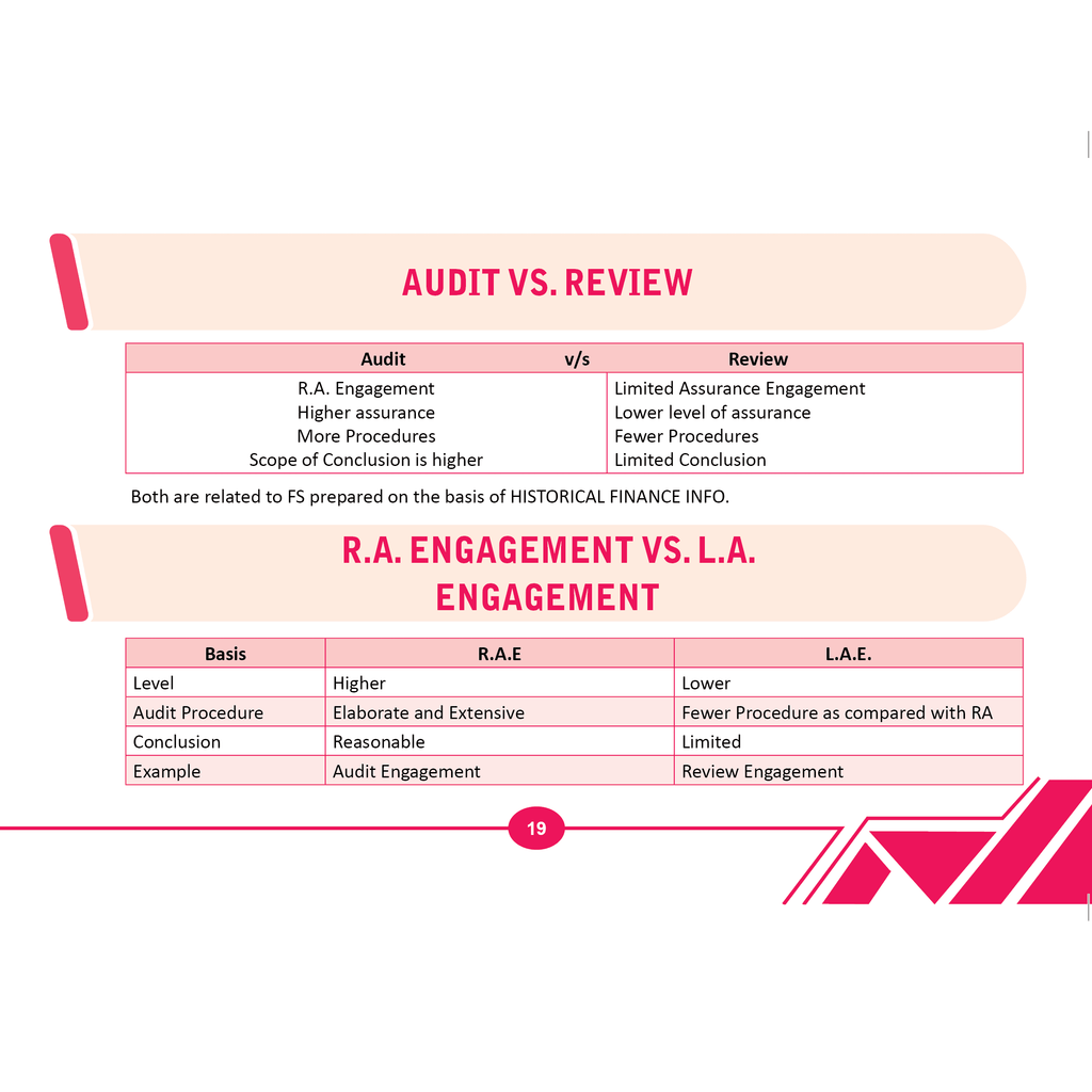CA Intermediate Flashbook - Corporate & Other Laws and Auditing & Ethics Combo Set of 2 Books | Detailed Charts For Quick Revision | Crisp & Clear Notes For Easy Recall