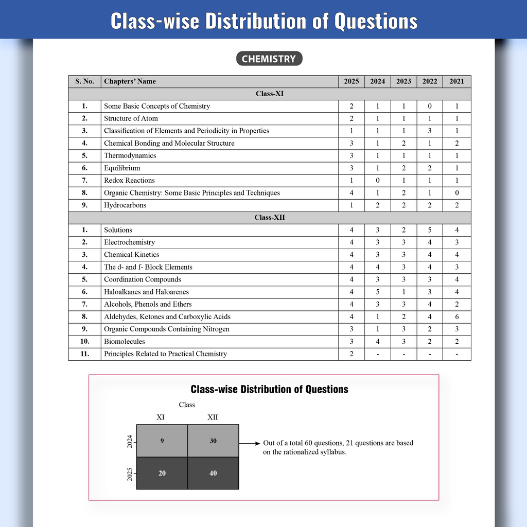 All in One KCET Prepguide For Engineering Exam 2026 | Physics, Chemistry, Mathematics | Chapterwise Concept Maps, Most Probable Questions, Past 10 Year PYQs, Mock Tests