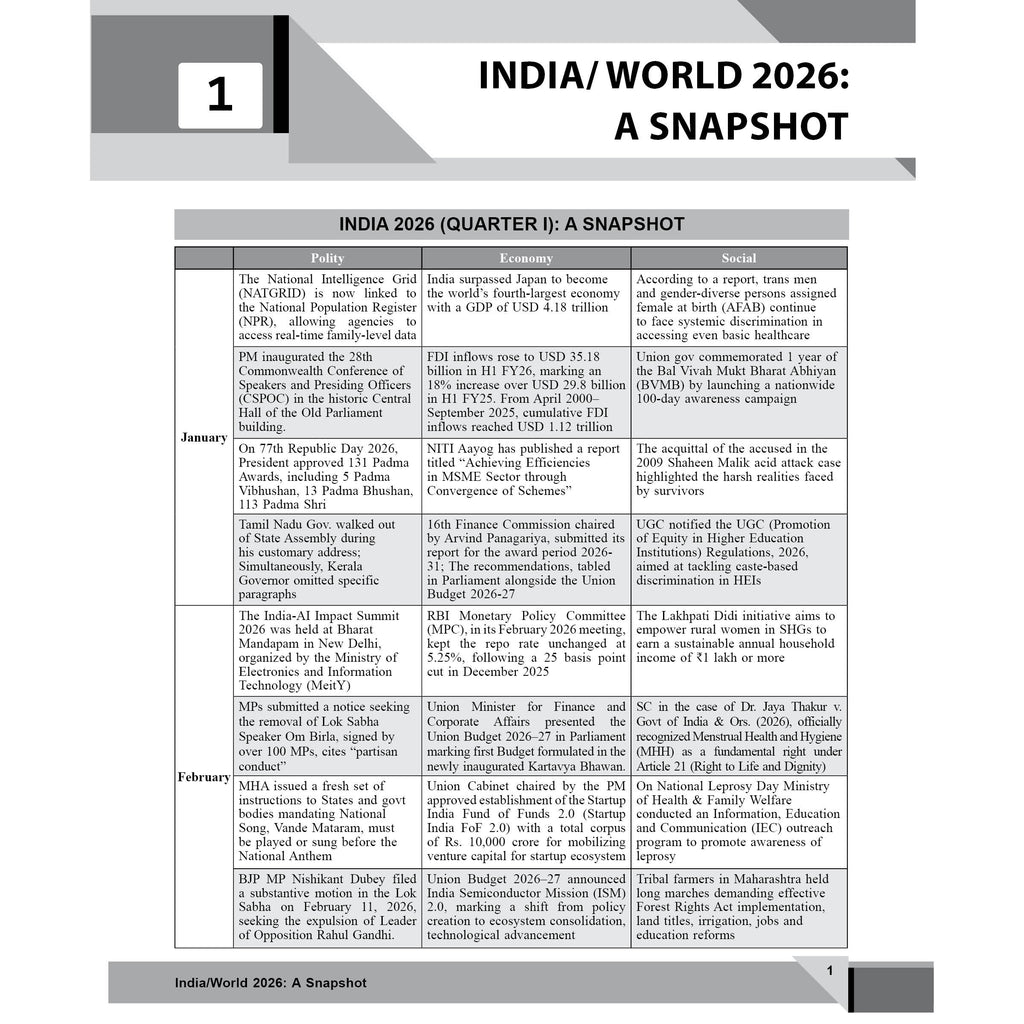 UPSC Quarterly Current Affairs Magazine Vol. 1& 2, Jan to March & April to June 2026 By Aasim Sir | For UPSC & State Civil Services Exams 2026-27 English Edition