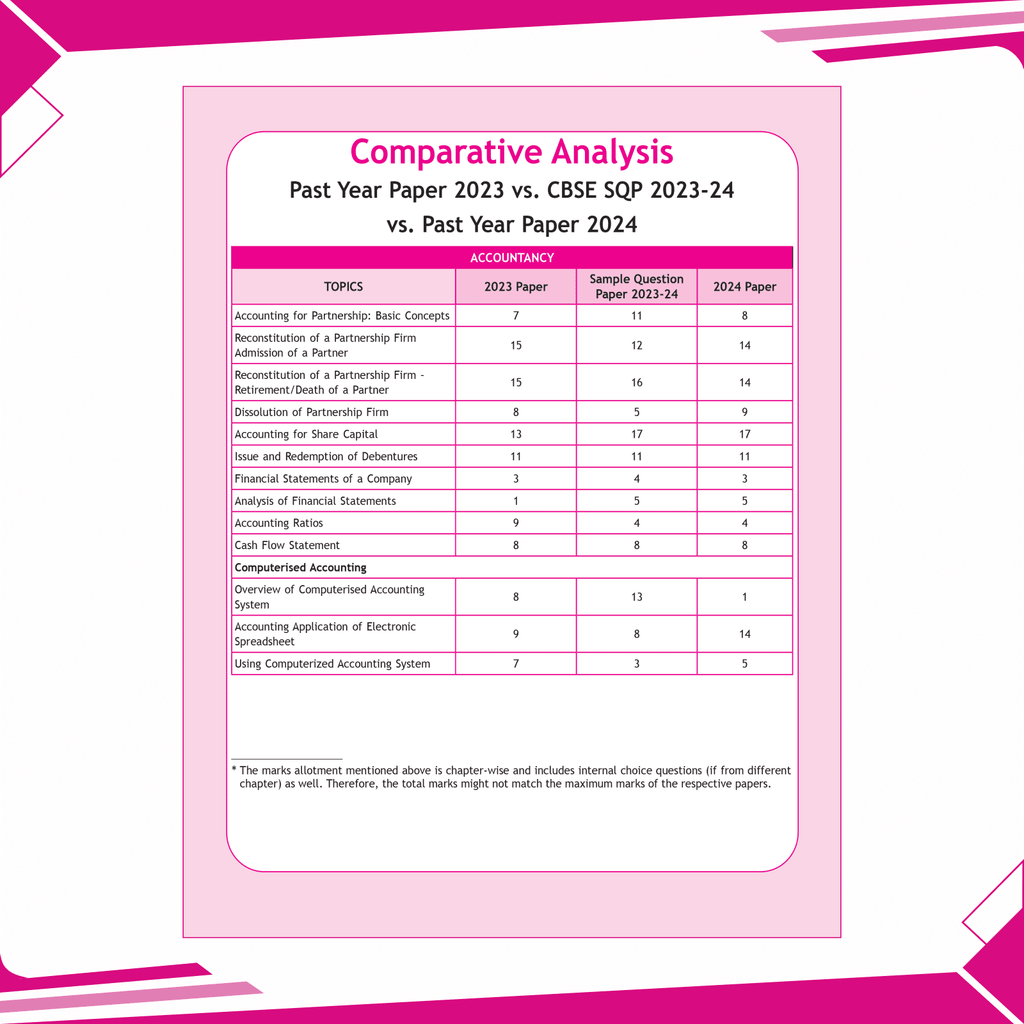 CBSE 15 Sample Question Papers Class 12 Accountancy for 2025 Exam | Competency-Based Learning | PYQ 2024 with Topper's Explanations, CBSE SQP & CBSE Practice Questions
