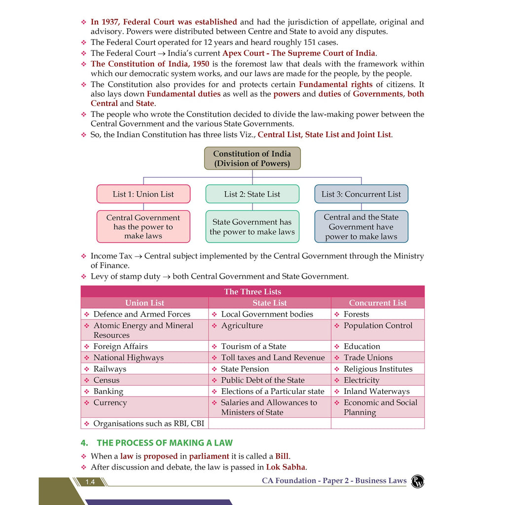 CA Foundation Business Laws By CA Chaitanya Jain Applicable For September 2026 l Jan 2026 ICAI Paper Attached |Chapterwise Weightage & PYQ Analysis