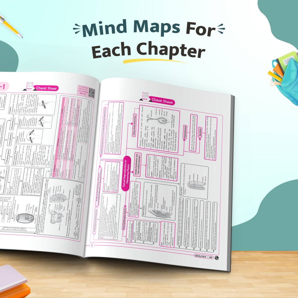 CBSE 12 Sample Question Papers Class 12 Biology For 2027 Board Exam (New Pattern) | 2026 Solved Paper, Chapterwise Mind Maps, Stepwise Marking