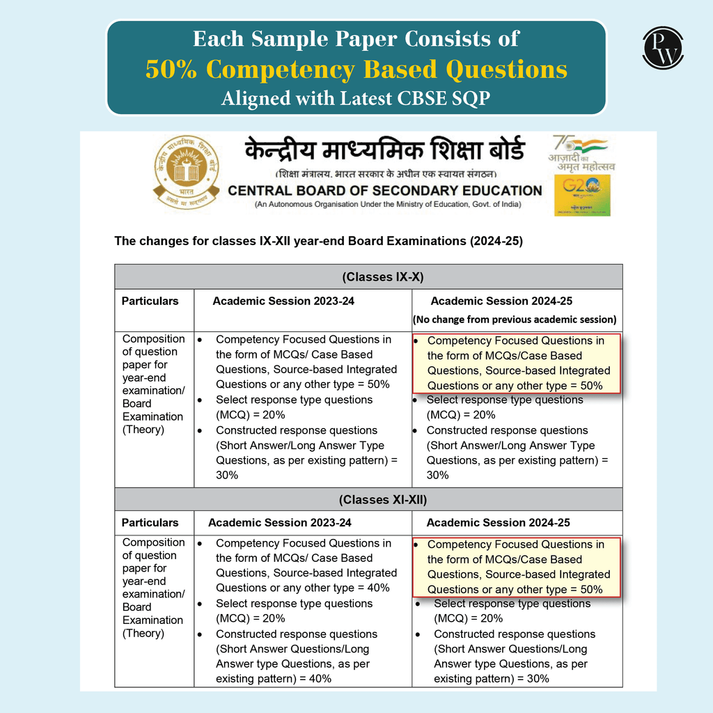 CBSE 15 New Pattern Sample Question Papers Class 10 Science For 2025 Board Exam with 50 Percent Competency Based Questions 100 Most Probable Questions