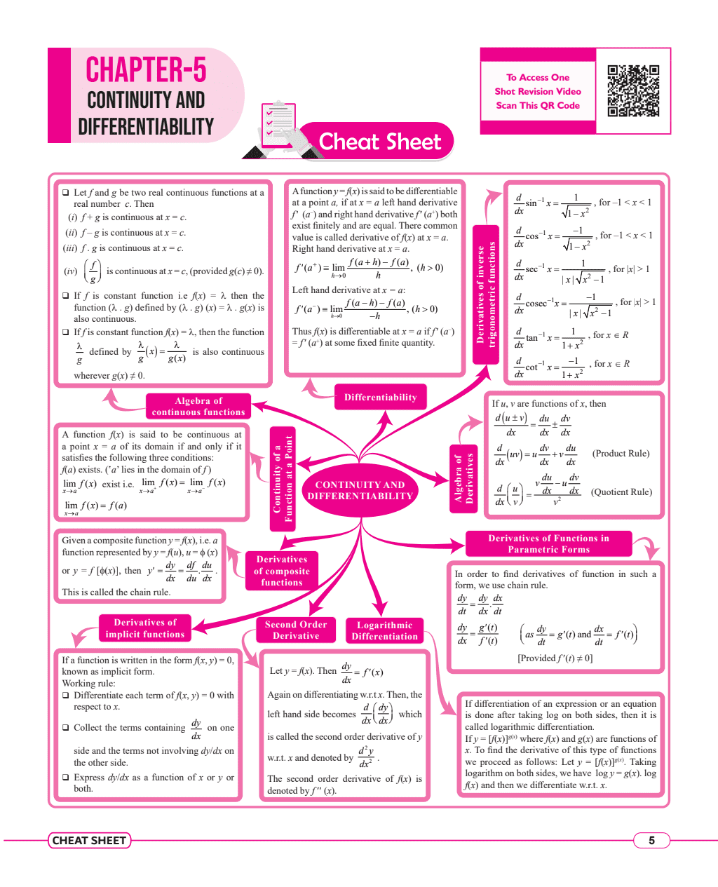 CBSE 15 Sample Question Papers Class 12 Mathematics for 2024 Exam (Mock Test Paper) Adhering to Competency - Based Learning | Embedded Videos and Cheat Sheet for Revision | PYQ 2023 Solved Paper