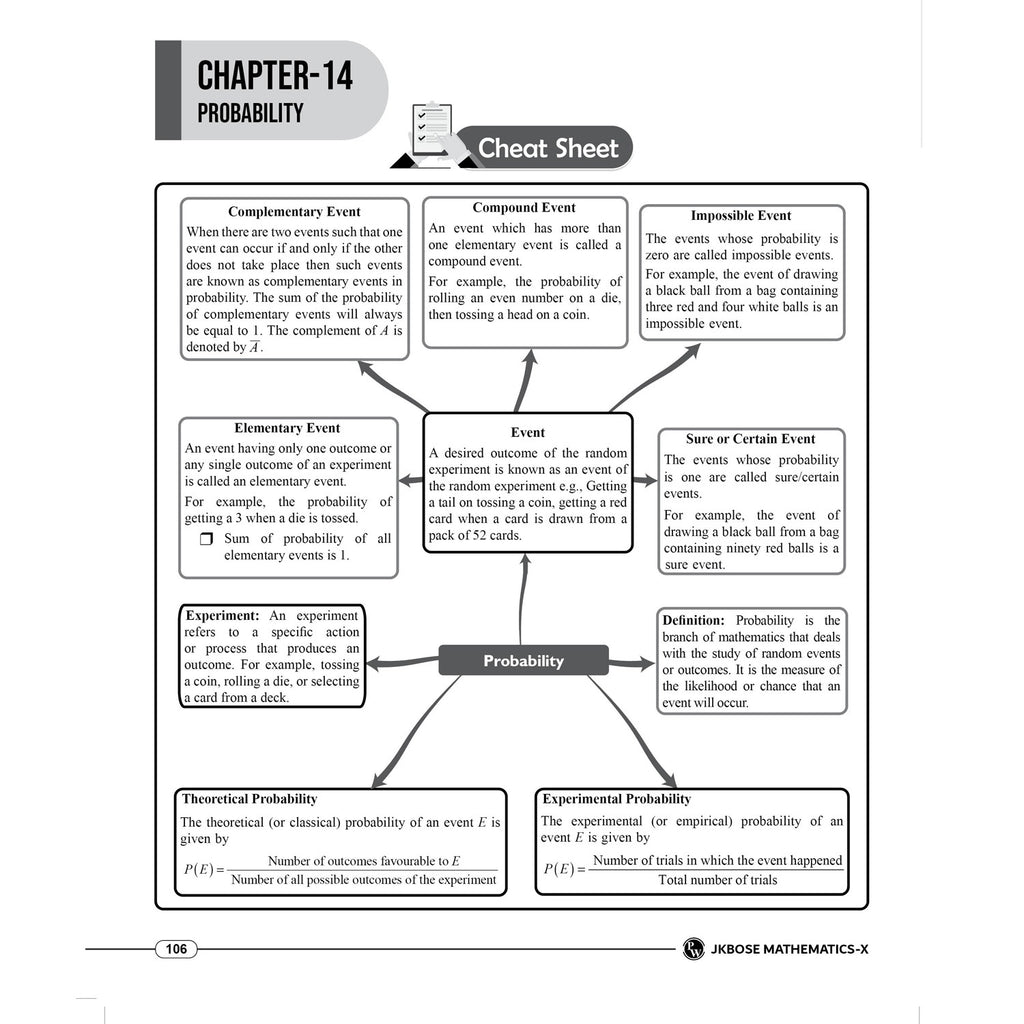 JKBose Class 10 End Game For Last Minute Preparation Book For 2027 Exams | Science, Mathematics and Social Science | Chapterwise Cheat Sheets, Quick Recall Selected Most Probable Questions