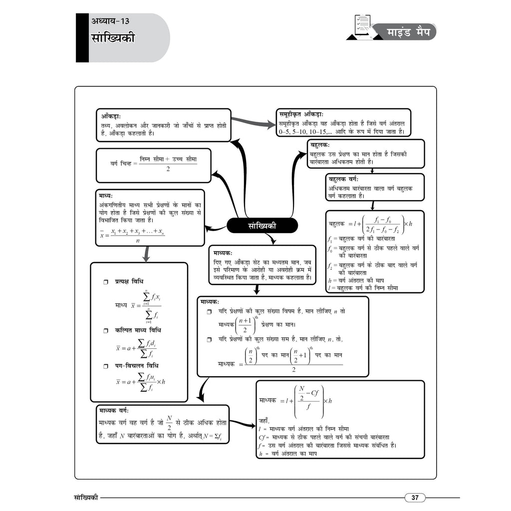PW JAC Board Class 10 Mind Map (Hindi Medium) | Based on Latest JAC Board Syllabus | Physics, Chemistry, Maths & Biology | Smart Revision for Maximum Marks