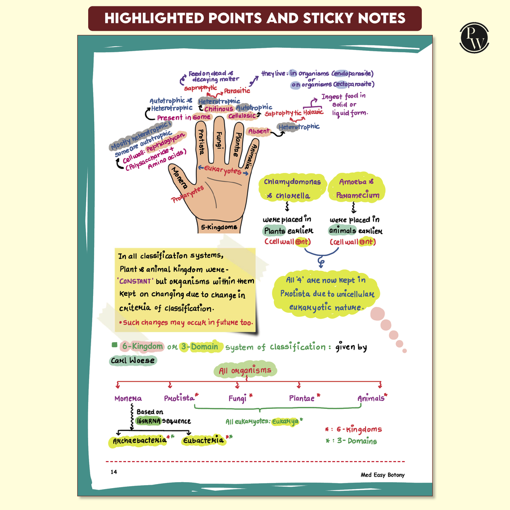 Med Easy Zoology 2.0 and Botany Handwritten Notes Combo Set of 2 Books For NEET and Board Exams 2025-26 | Flowcharts, Mnemonics, Diagrams | NCERT Unit Overview